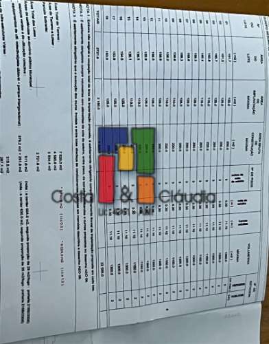Lote de Terreno T2+1 Venda em Praia de Mira,Mira