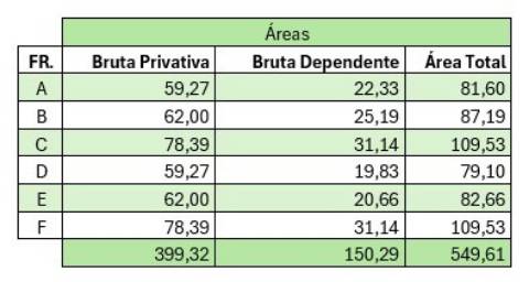 Prédio com 6 apartamentos a 600 metros da praia da Oura