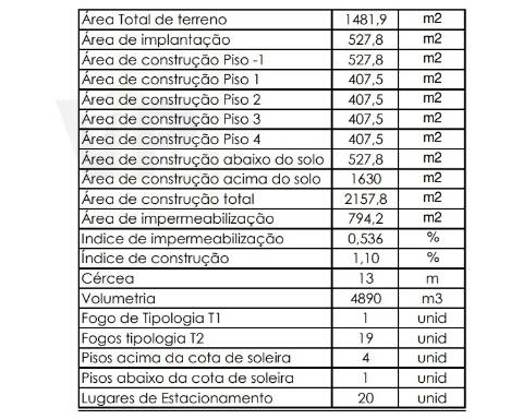 Terreno Para Construção  Venda em Gondomar (São Cosme), Valbom e Jovim,Gondomar