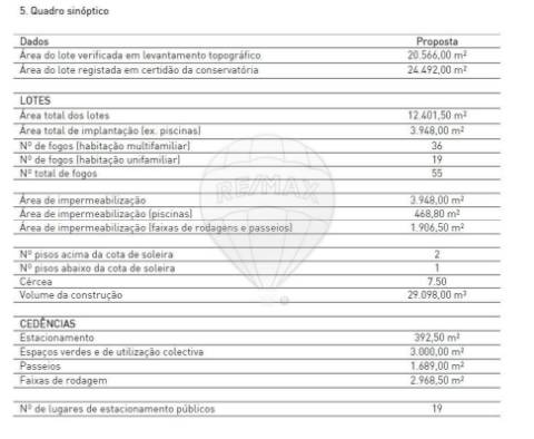 Terreno  para venda