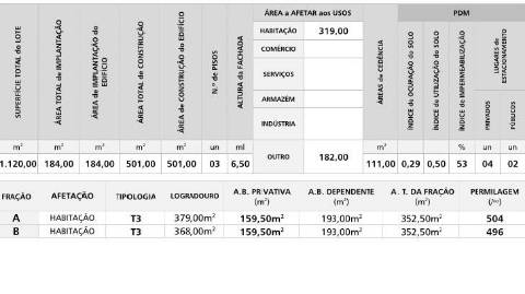 Lote de terreno com projeto aprovado