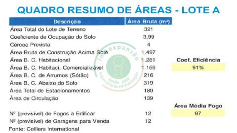 Lotes para construção na Urb. do Grou na Fig....