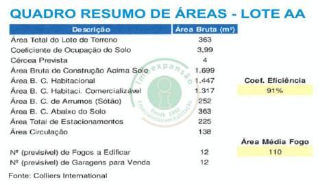 Lotes para construção na Urb. do Grou na Fig....
