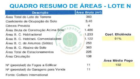 ** Lote  com PIP Aprovado **

Lotes para...
