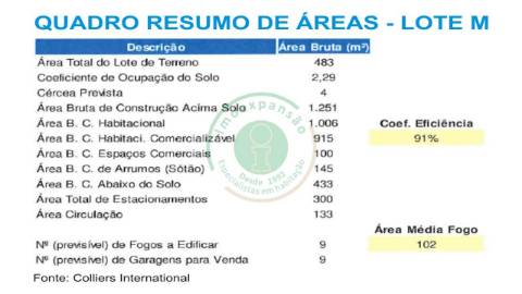 Lotes para construção na Urb. do Grou na Fig....