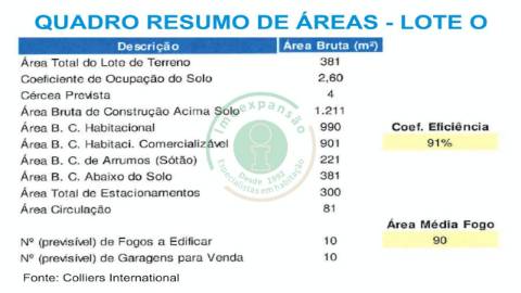 Lotes para construção na Urb. do Grou na...