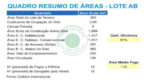 Lotes para construção na Urb. do Grou na...