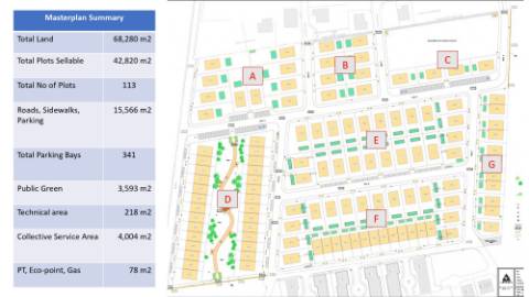 Terreno para construção de 14 moradias