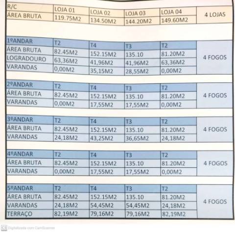 Negócio Imperdível: Lote em Olhão para Prédio de 20 Apartamentos! Areas entre os 81m2 e 152m2