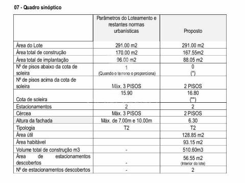 Terreno urbano para construção de moradia com projecto aprovado