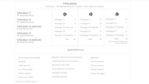 Apartamento t2duplex cond. privado (novo) - apulia ( esposende)