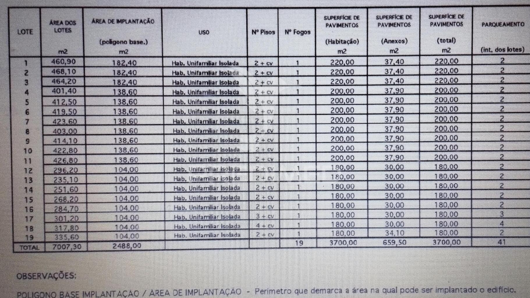 11 lotes de terrenos para futura urbanização em azeitão ou quinta