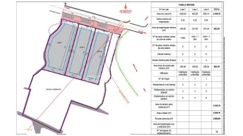Lote para construção nº3