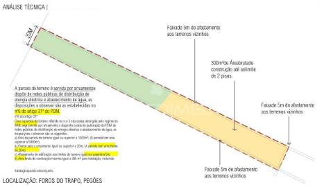 Terreno urbanizável,pegôes.