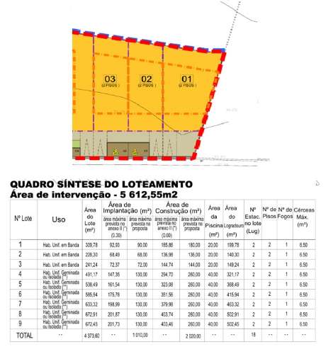 lote de terreno para construção na Luz de Tavira
