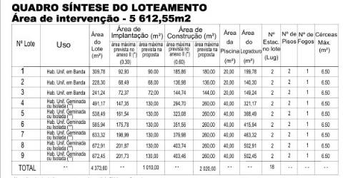 Lote para construção de moradia perto de Tavira